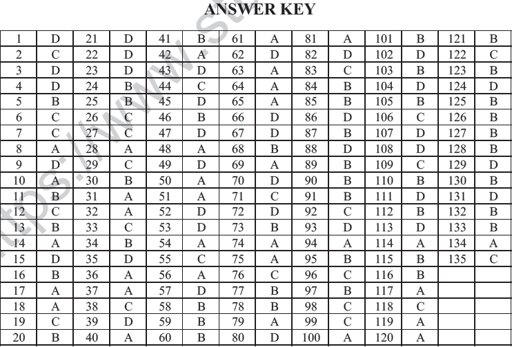 NEET UG Chemistry Biomolecule MCQs-10