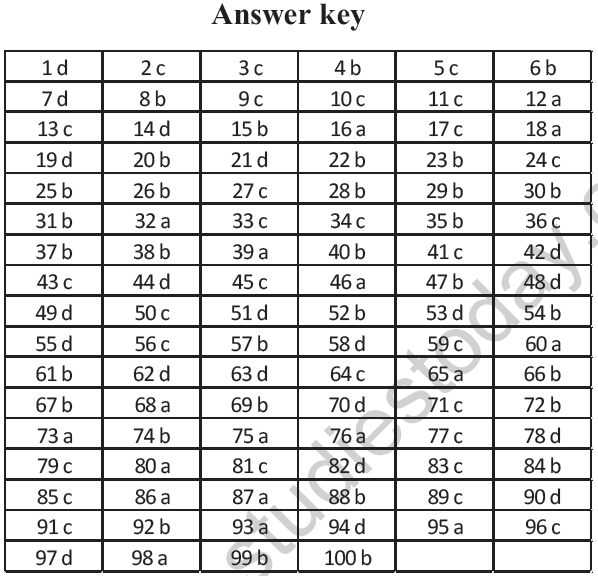 NEET UG Chemistry Chemical Bonding MCQs-16