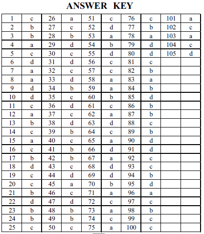 NEET UG Chemistry Chemical Kinetics MCQs-27