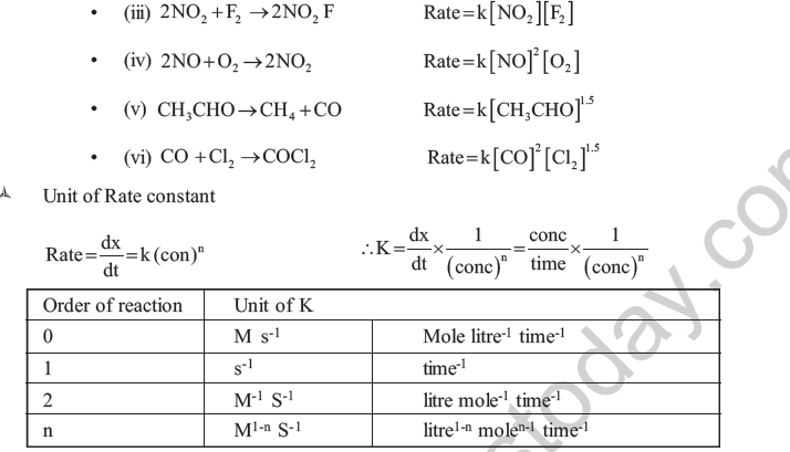 NEET UG Chemistry Chemical Kinetics MCQs-3