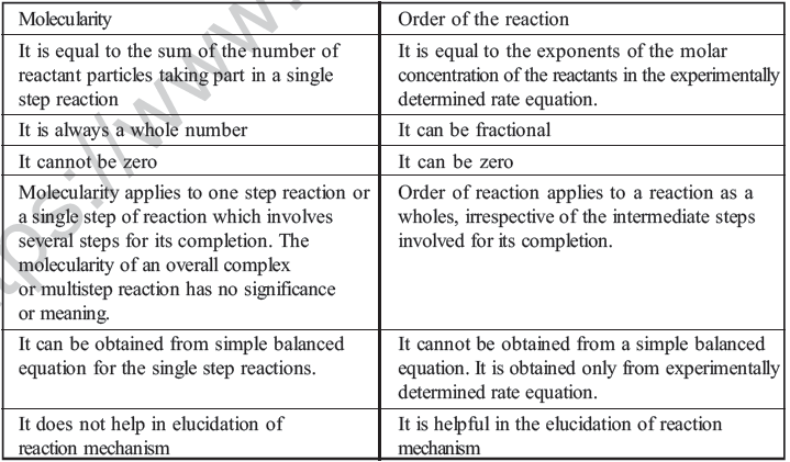 NEET UG Chemistry Chemical Kinetics MCQs-4