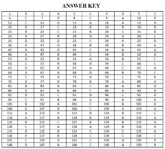 NEET UG Chemistry Chemical Thermodynamics MCQs-23