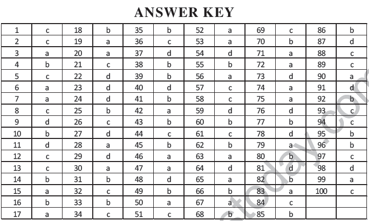 NEET UG Chemistry Classification of Elements MCQs-18