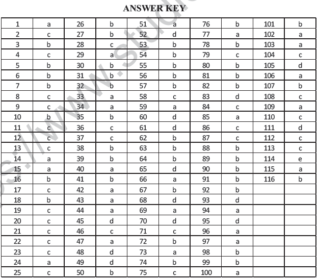 NEET UG Chemistry Coordination Compounds MCQs-13