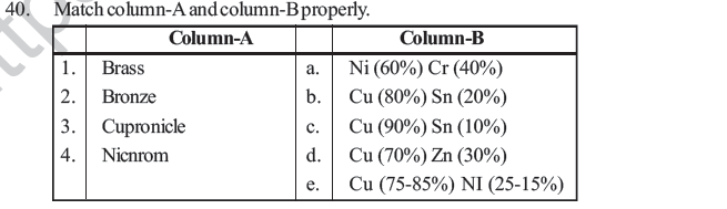 NEET UG Chemistry D and F Block Elements MCQs-4