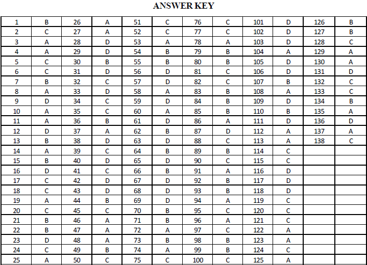 NEET UG Chemistry Equilibrium MCQs-28