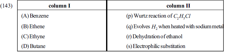 NEET UG Chemistry Hydrocarbons MCQs-26