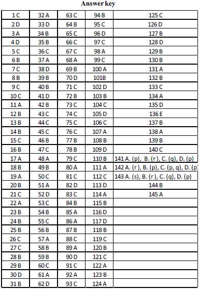 NEET UG Chemistry Hydrocarbons MCQs-28