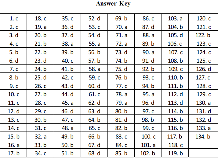 NEET UG Chemistry Organic Compounds Containing Halogens MCQs-32