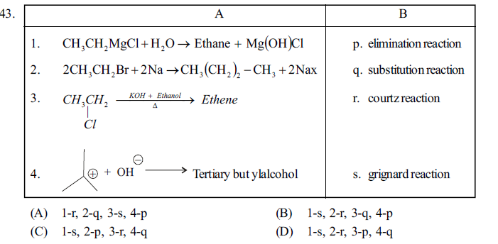 NEET UG Chemistry Organic Compounds Containing Halogens MCQs-7