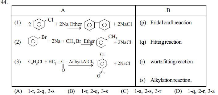 NEET UG Chemistry Organic Compounds Containing Halogens MCQs-8