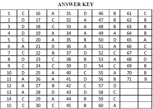 NEET UG Chemistry P Block Elements-11