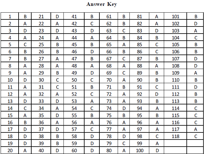 NEET UG Chemistry P Block Elements-15