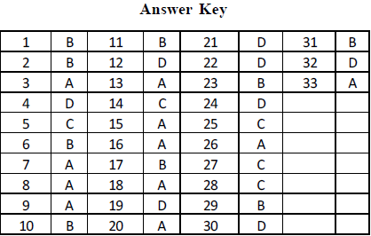 NEET UG Chemistry P Block Elements-17