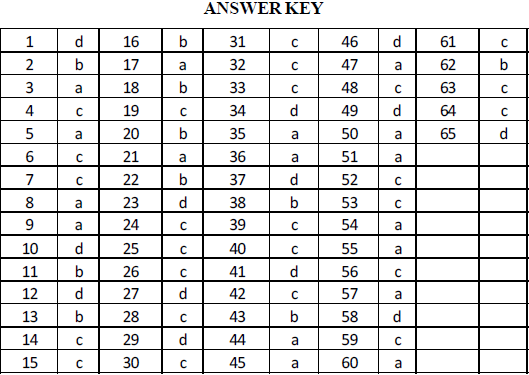 NEET UG Chemistry P Block Elements-4