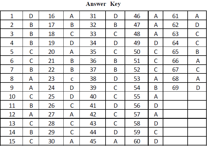 NEET UG Chemistry P Block Elements-8