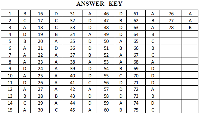 NEET UG Chemistry P Block Elements-9