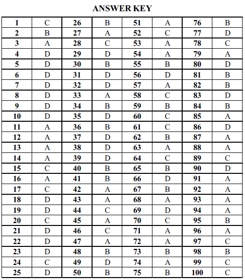 NEET UG Chemistry Polymer MCQs-