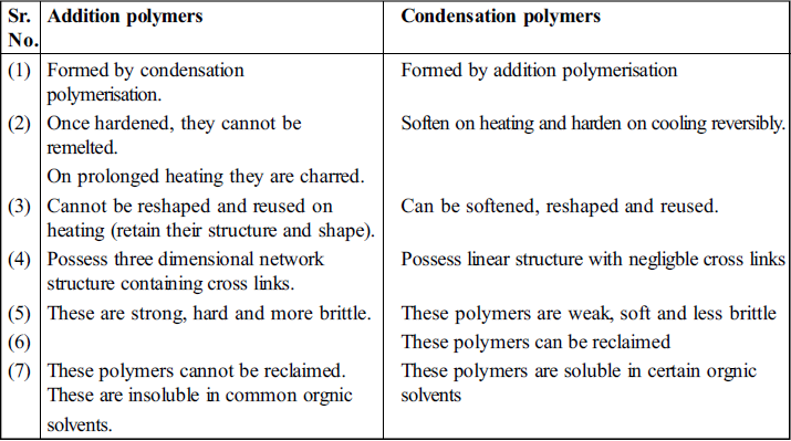 NEET UG Chemistry Polymer MCQs