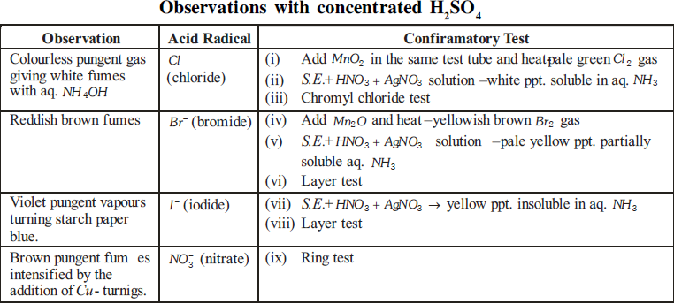 NEET UG Chemistry Practicals-