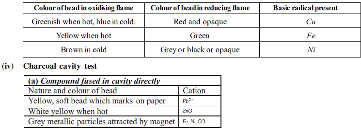 NEET UG Chemistry Practicals-1