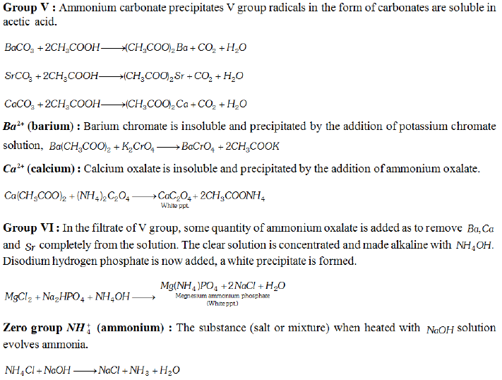 NEET UG Chemistry Practicals-15