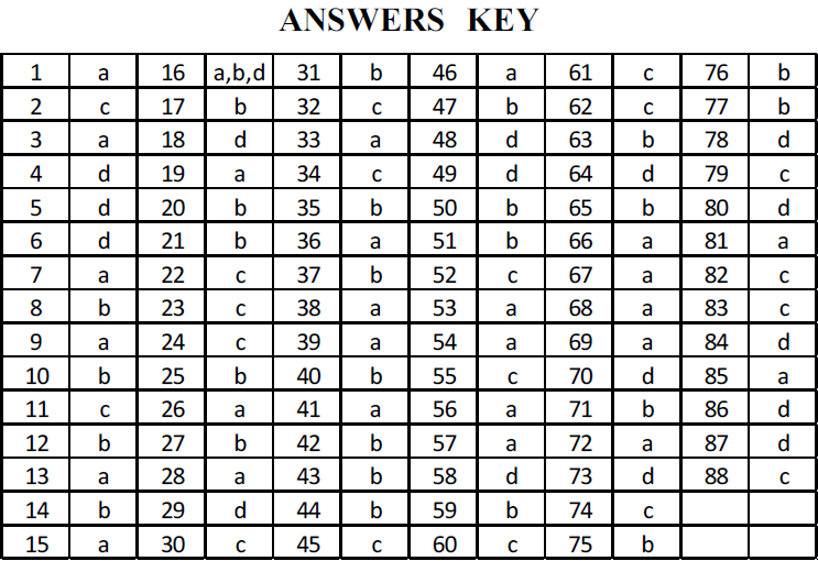 NEET UG Chemistry Practicals-17