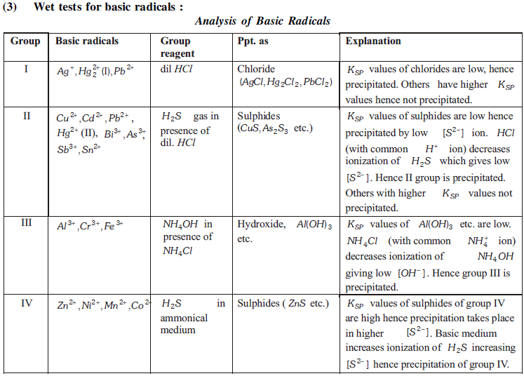 NEET UG Chemistry Practicals-6