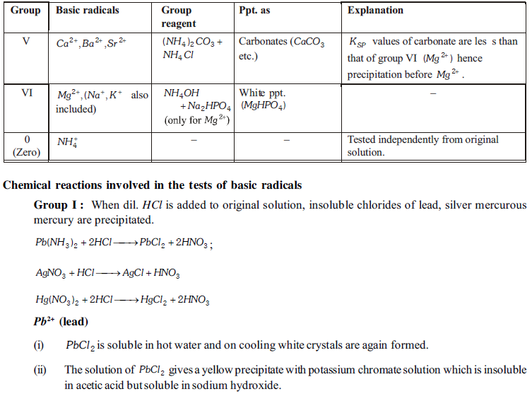 NEET UG Chemistry Practicals-7