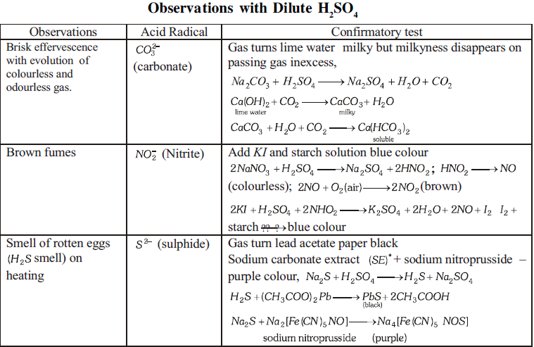 NEET UG Chemistry Practicals