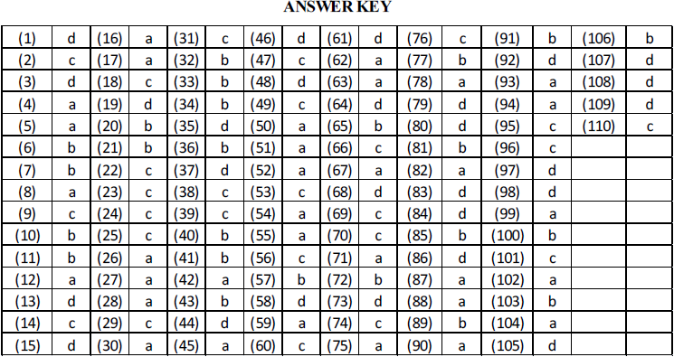 NEET UG Chemistry S Block Elements MCQs-8