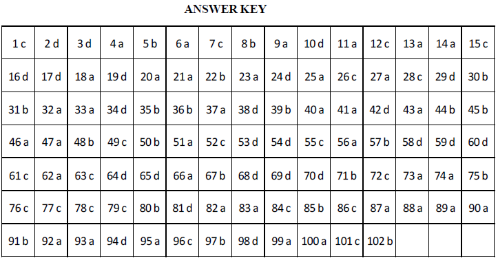 NEET UG Chemistry Some Basic Concepts MCQs-11