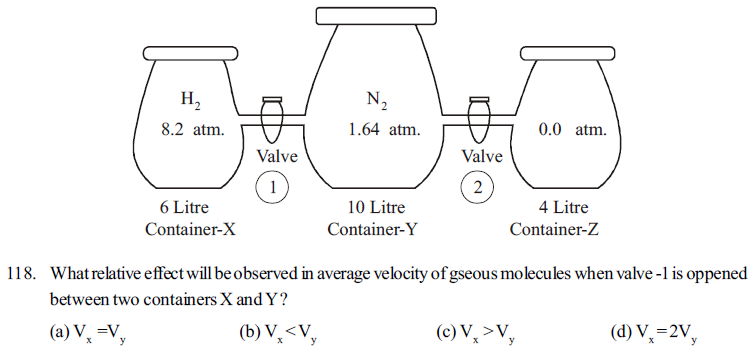 NEET UG Chemistry States of Matter MCQs-24