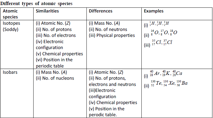 NEET UG Chemistry Structure of Atom MCQs-