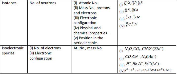 NEET UG Chemistry Structure of Atom MCQs-1