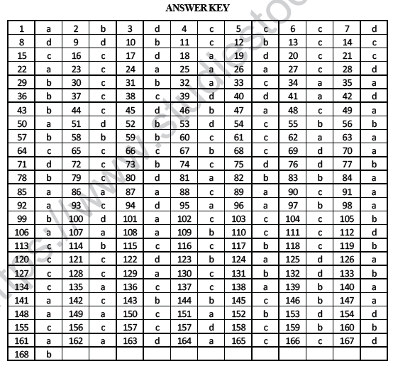 NEET UG Chemistry Structure of Atom MCQs-25