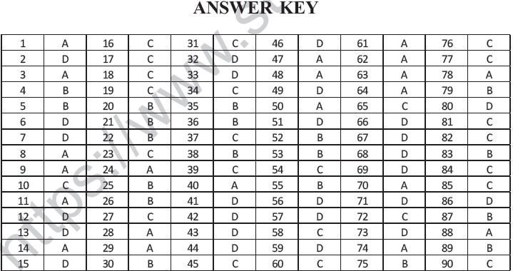 NEET UG Chemistry Surface Chemistry MCQs-8