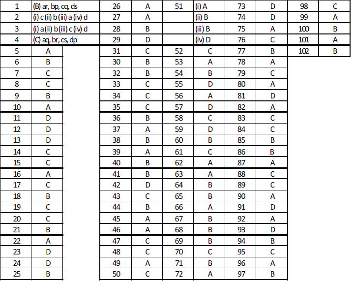 NEET UG Physics Atom and Nucleus MCQs-23