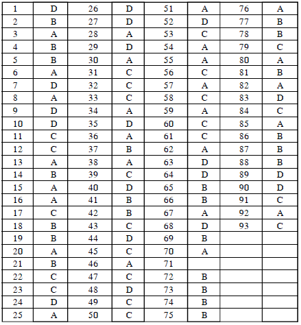NEET UG Physics Communication System MCQs-7