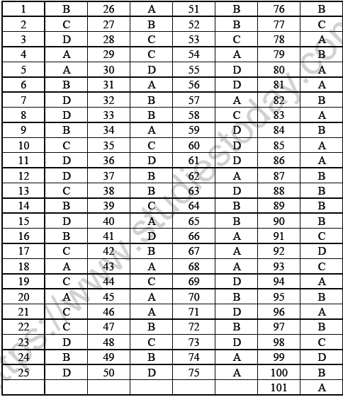 NEET UG Physics Electromagnetic Induction MCQs--24