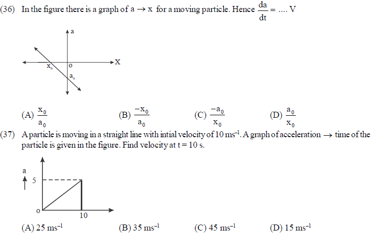 NEET UG Physics Kinetics MCQs-1