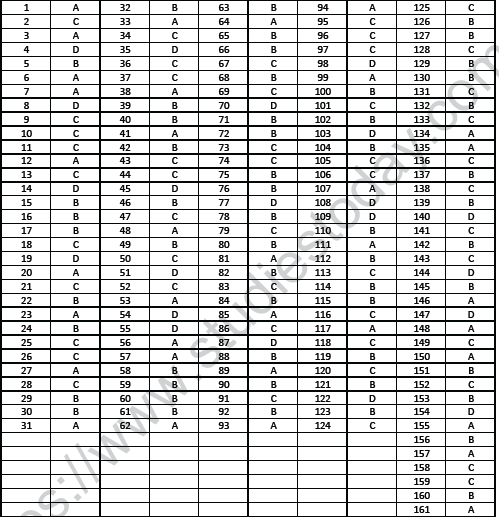 NEET UG Physics Kinetics MCQs-33