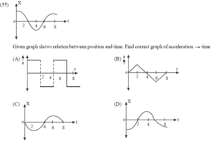 NEET UG Physics Kinetics MCQs-7