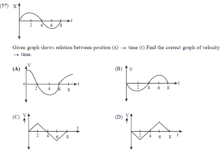 NEET UG Physics Kinetics MCQs-9