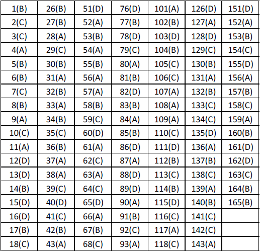 NEET UG Physics Kinetics and Measurement MCQs-17