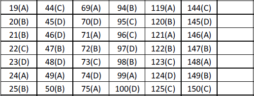 NEET UG Physics Kinetics and Measurement MCQs-18