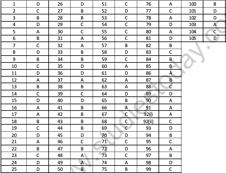 NEET UG Physics Optics MCQs-29