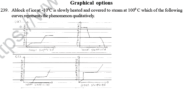 NEET UG Physics Properties of Liquid of Solid MCQs-55