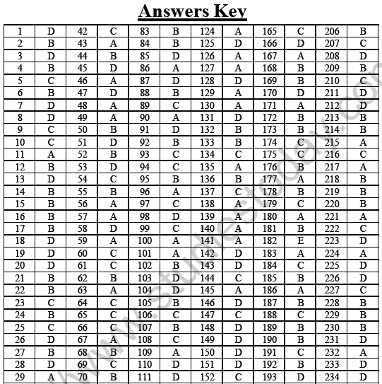 NEET UG Physics Properties of Liquid of Solid MCQs-57