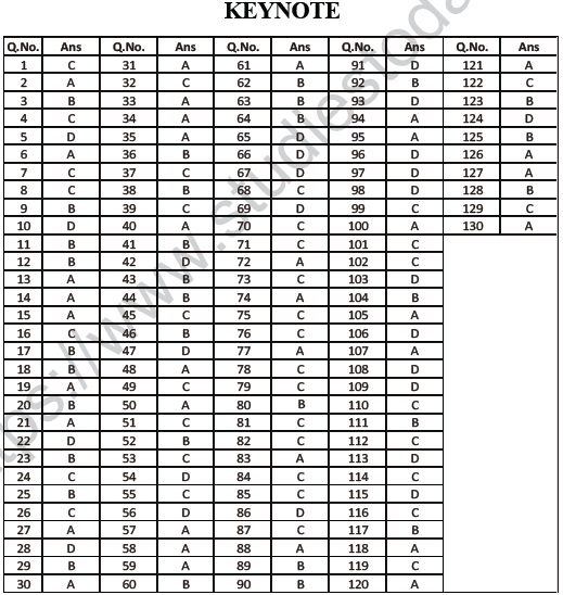 NEET UG Physics Rational Motion MCQs-35